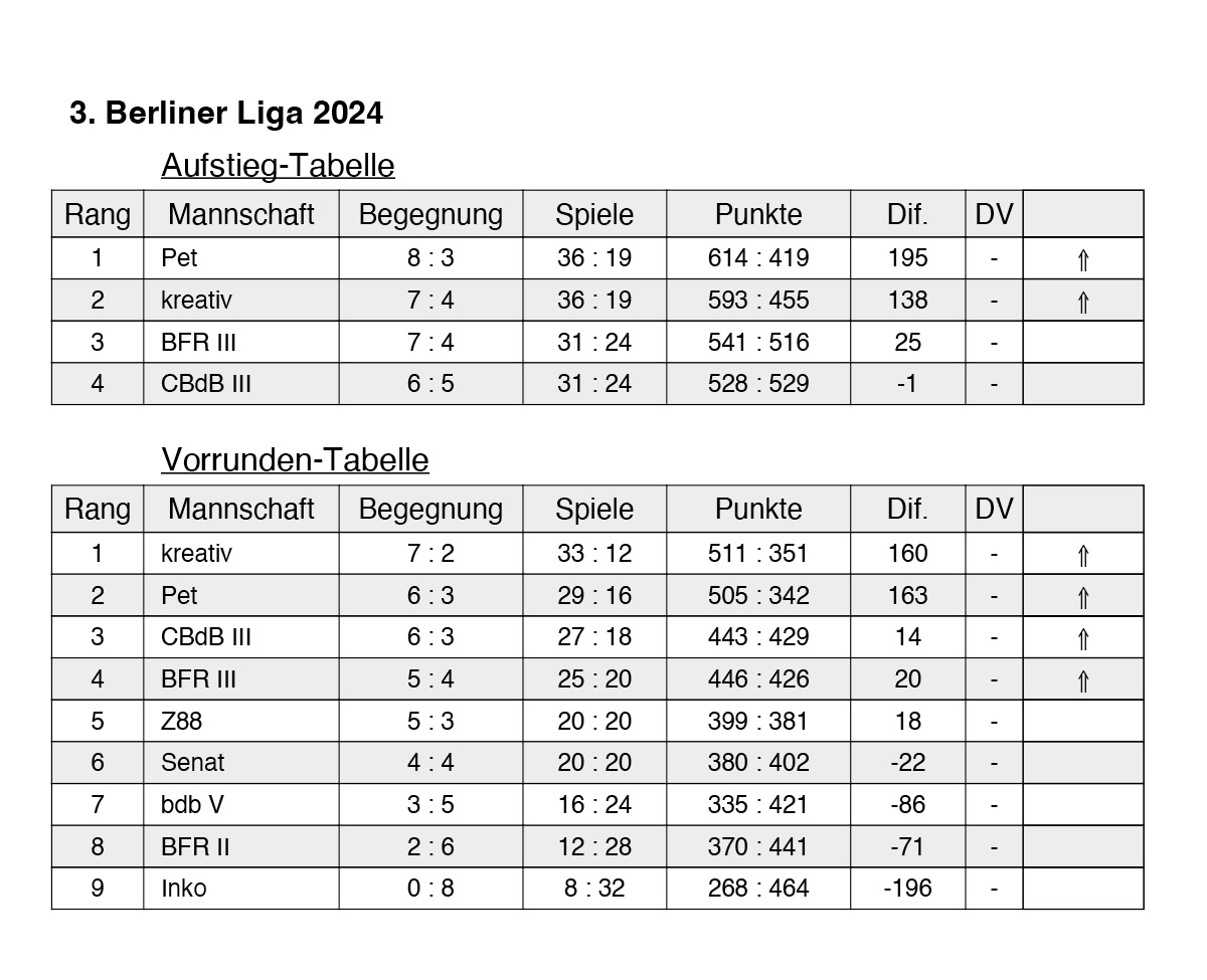 ende saison 1024 Liga 3