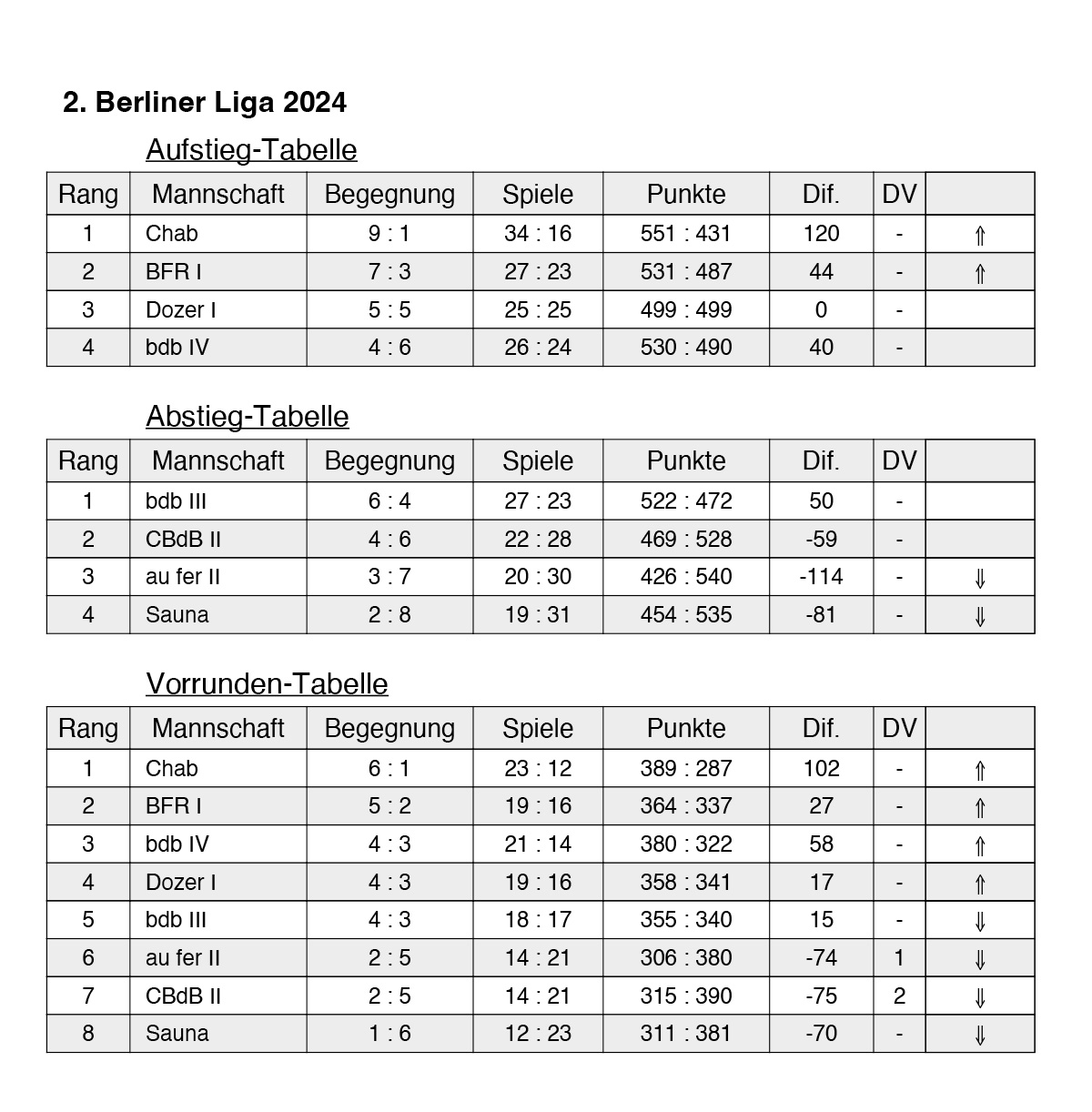 ende saison 1024 Liga2