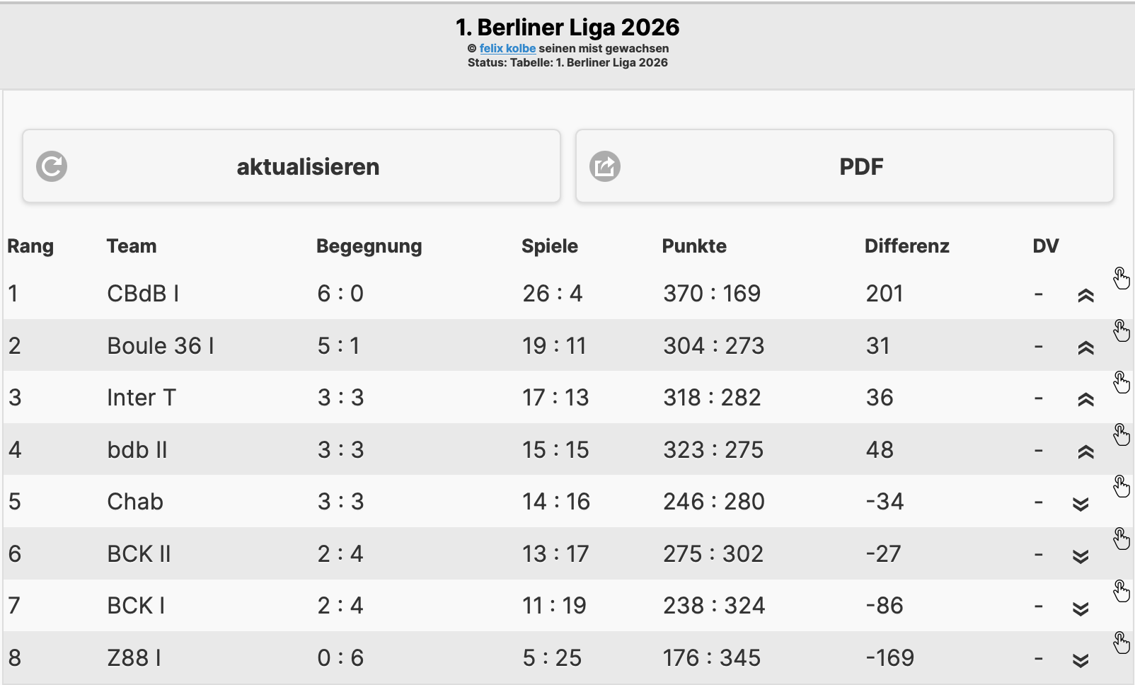 Liga1 12052026