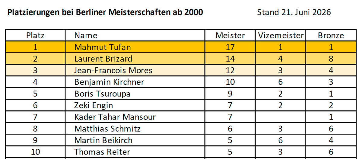 beste 10