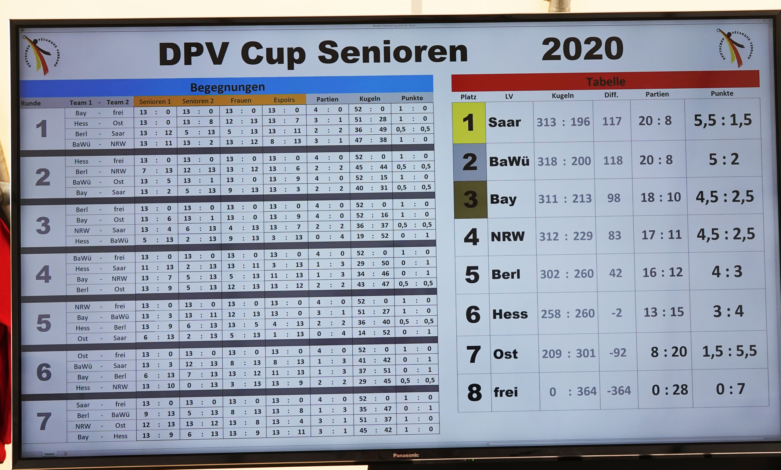 DPV Deutschland Cup Senioren Espoirs Tag2 Ergebnis Runde 7 scaled