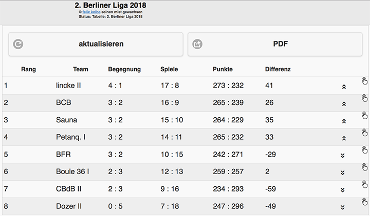 2liga 2spieltag