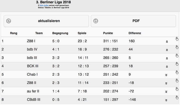 3liga 2spieltag