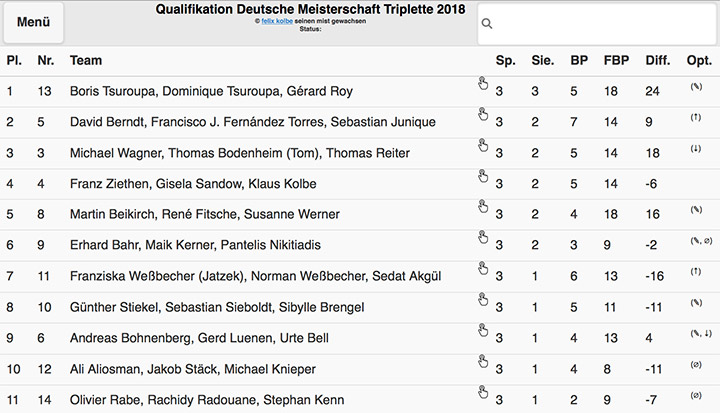 Quali Tripl Tabelle